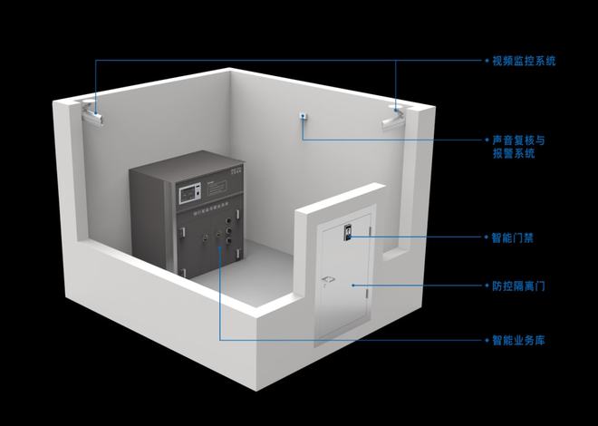 銀行三類業務庫 銀行三類業務庫
